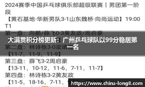 大满贯积分榜更新：广州乒乓球队以99分稳居第一名